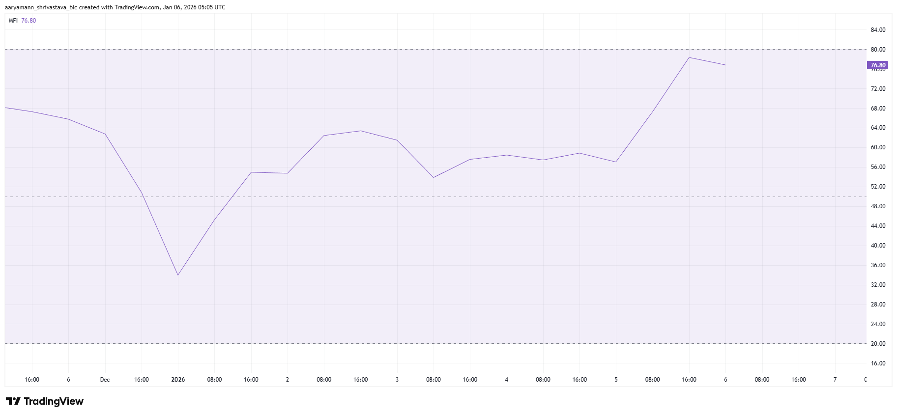 Lighter Begins Buyback As Promised, This Is How LIT Price Reacted Lighter Begins Buyback As Promised, This Is How LIT Price Reacted