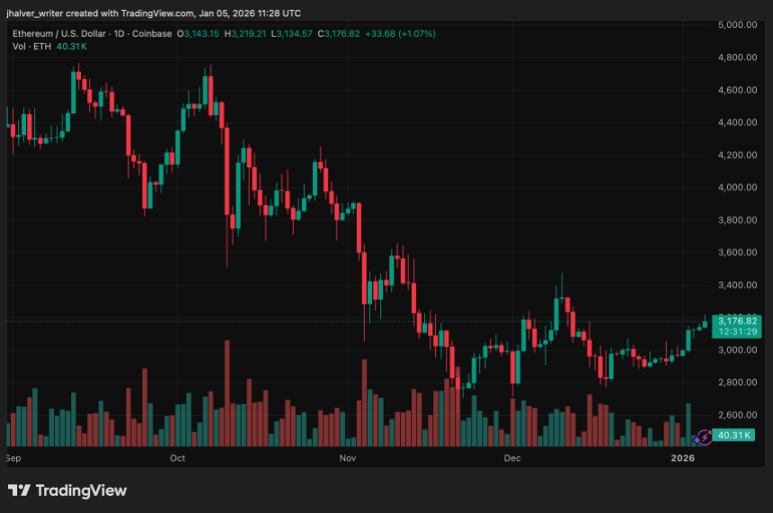 Consumer Crypto Spending Grows in 2026 as Visa Reports Major Card Growth
