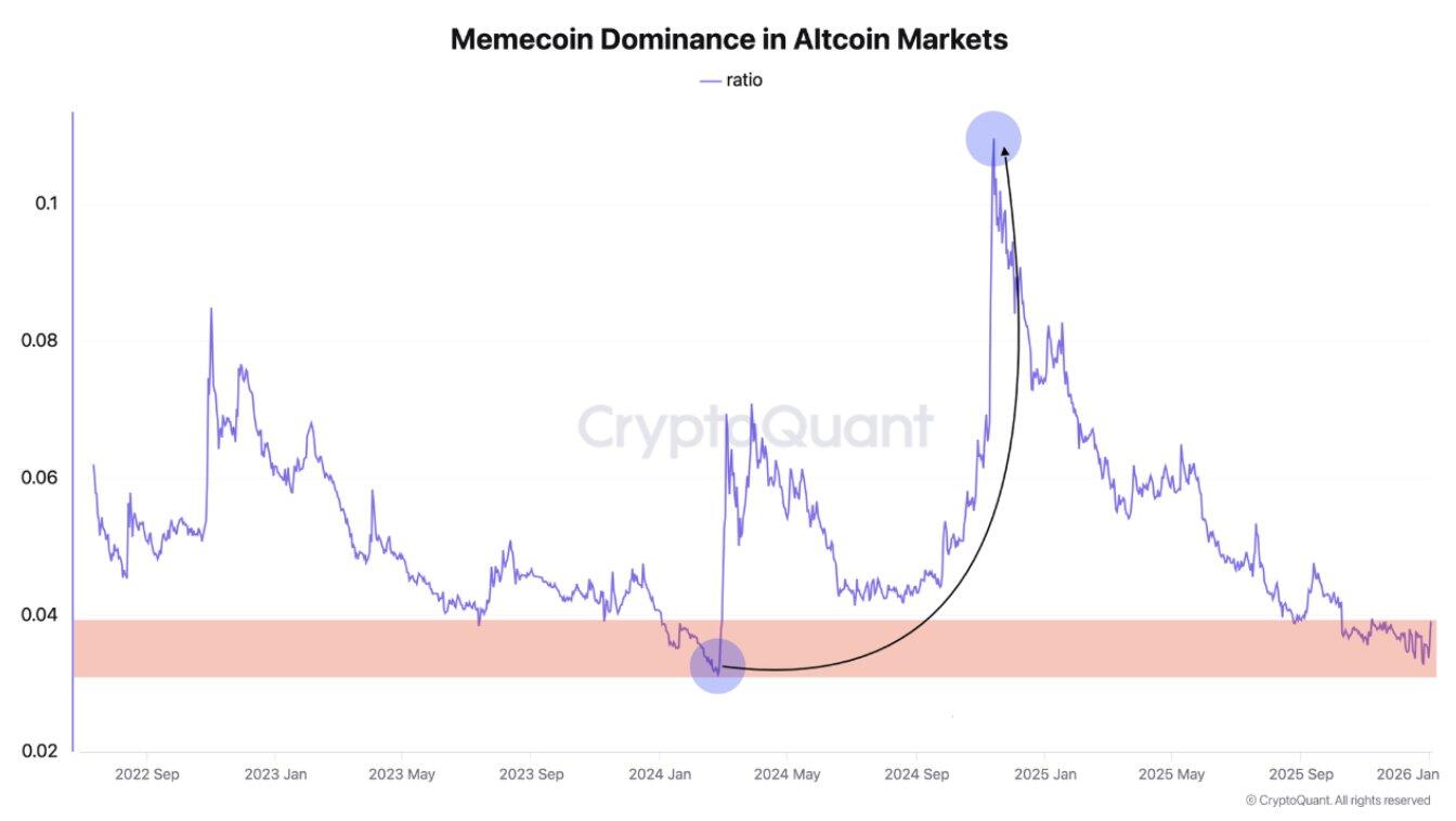 Dogecoin Price Forecast: DOGE eyes <img.166 resistance after 30% surge