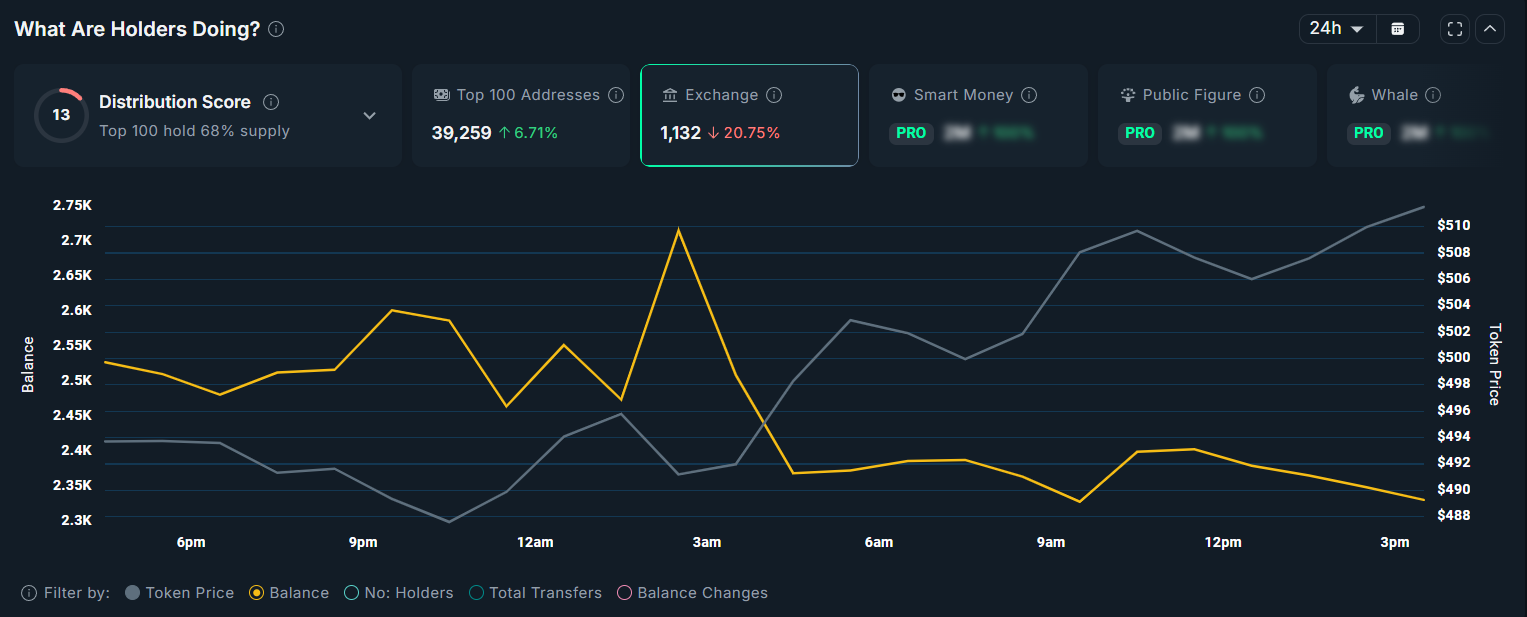 Zcash Accumulation Sets The Stage For ZEC Price Breakout To 0 Zcash Accumulation Sets The Stage For ZEC Price Breakout To 0