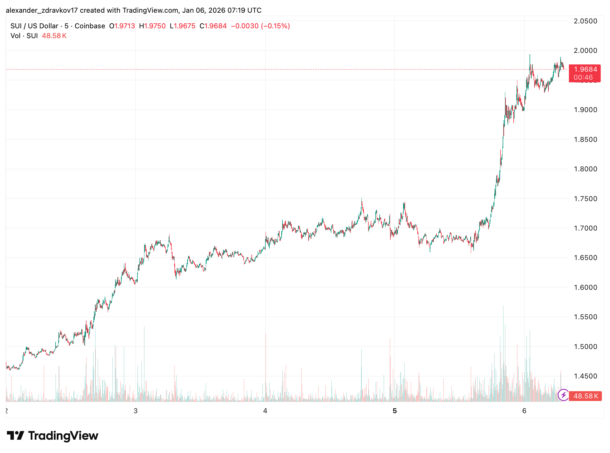 Bitcoin-Driven Recovery Pushes Crypto Market Higher