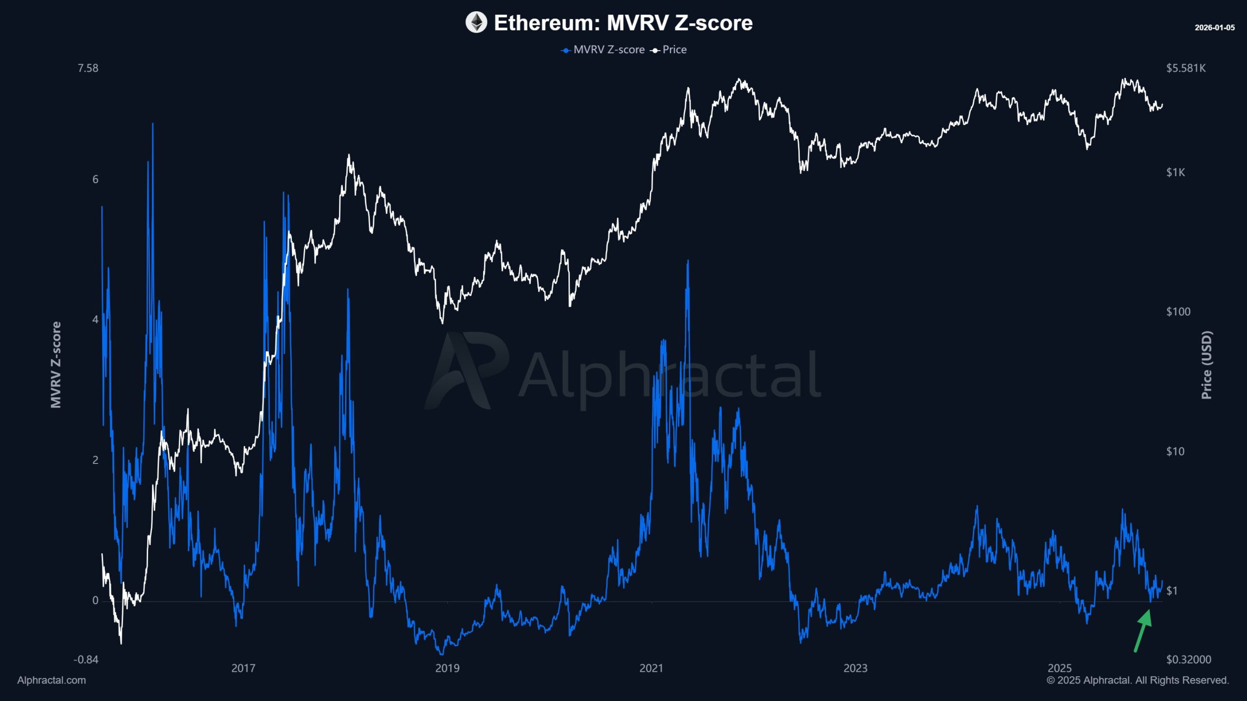 Bitcoin, Ethereum, XRP, and Cardano Are Sending Mixed Signals Beneath the Surface