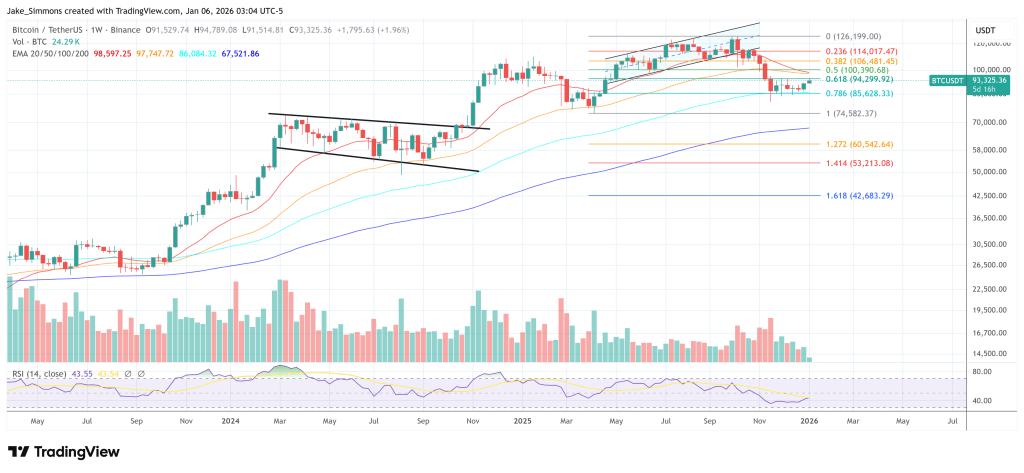 John Bollinger: Bitcoin BB Squeeze Breakout Targets 7,000 John Bollinger: Bitcoin BB Squeeze Breakout Targets 7,000