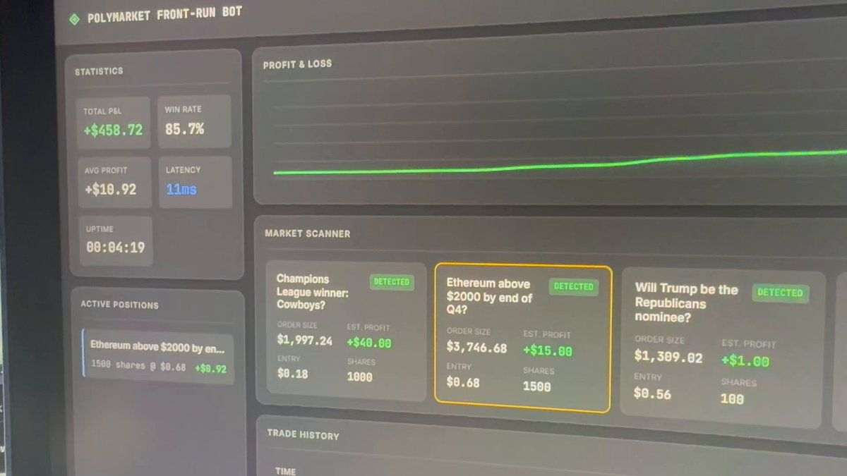 Arbitrage Bots Dominate Polymarket With Millions in Profits as Humans Fall Behind