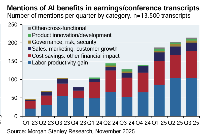 Why US Tech Keeps Winning as AI Moves From Hype to Profits