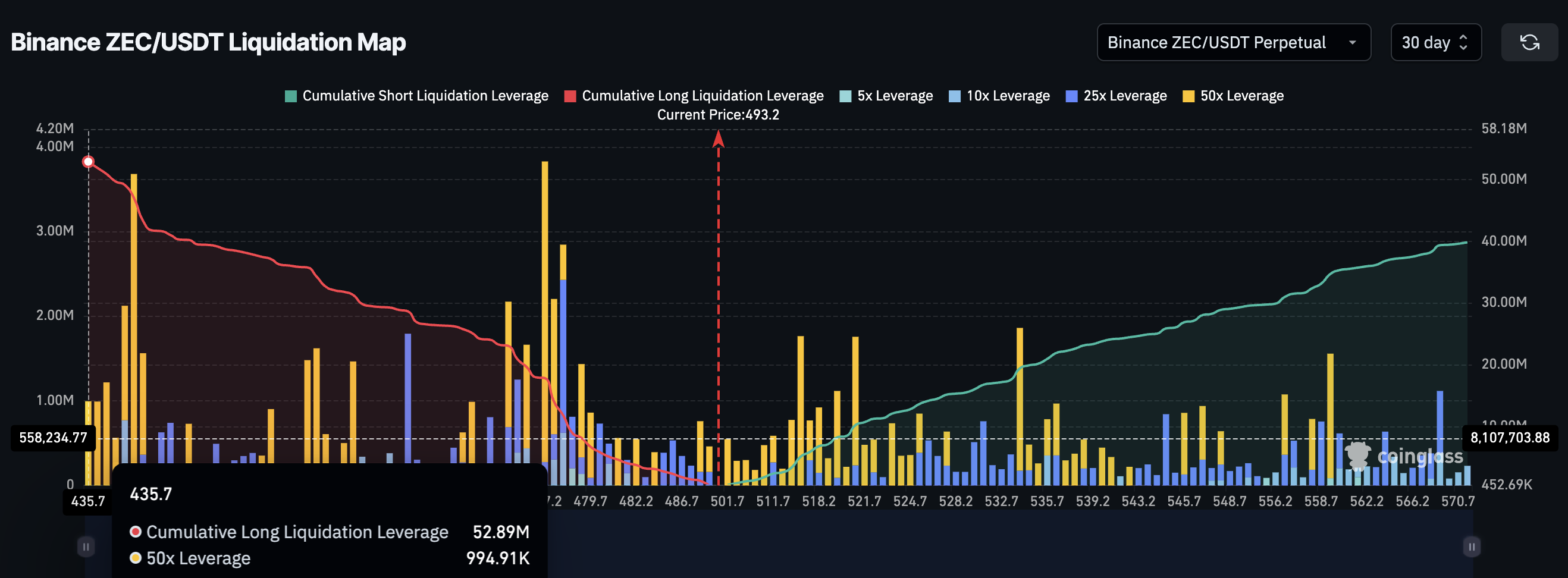 Zcash’s 85% Breakout Hope Faces One Key Antagonist — Another Crypto?