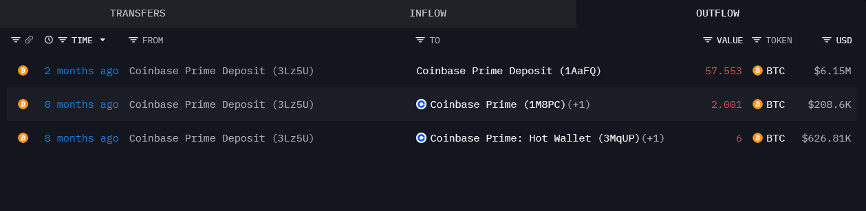 Did the US DOJ Sell  Million in Bitcoin Seized From Samourai Wallet Founders?