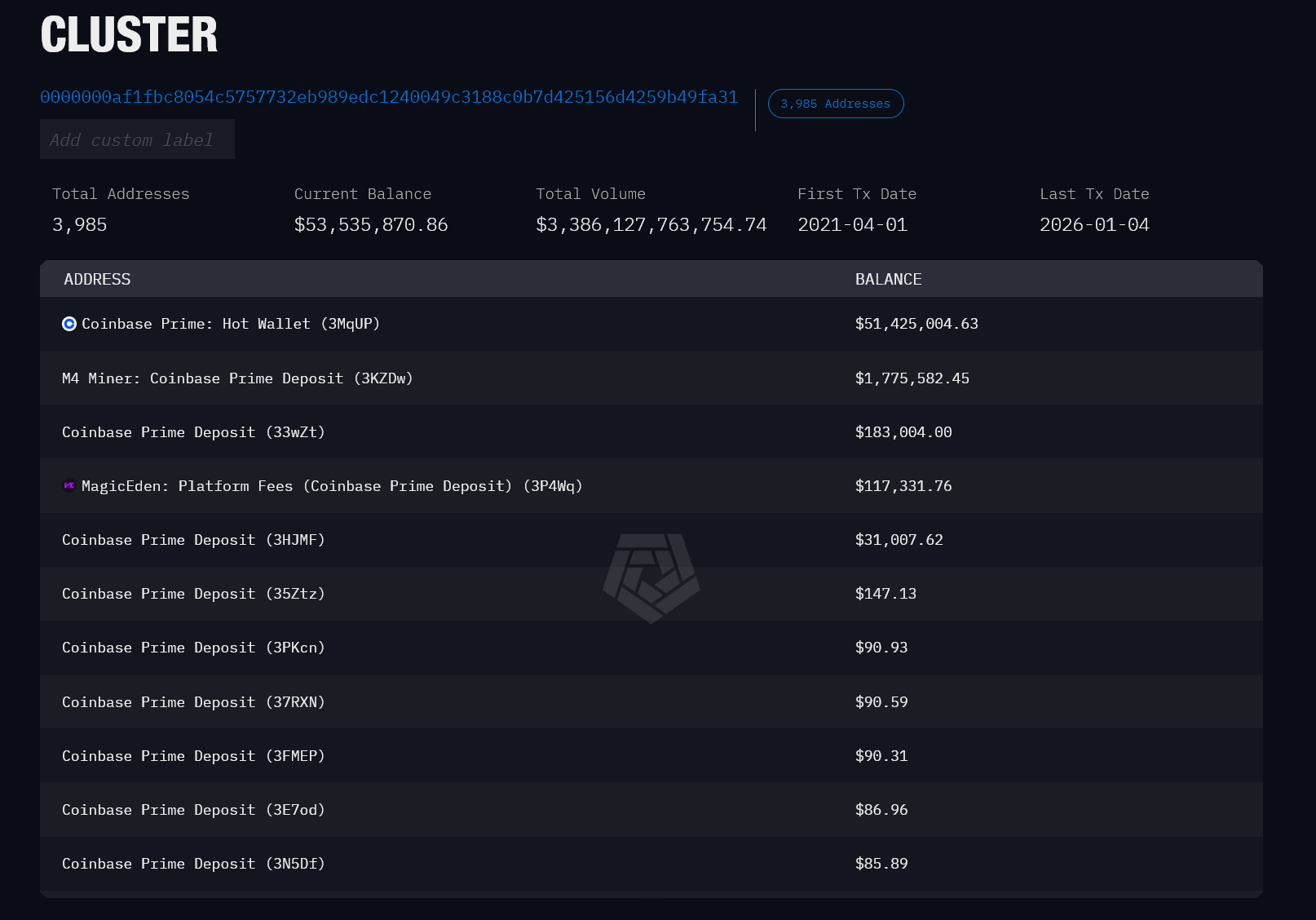 Did the US DOJ Sell  Million in Bitcoin Seized From Samourai Wallet Founders?
