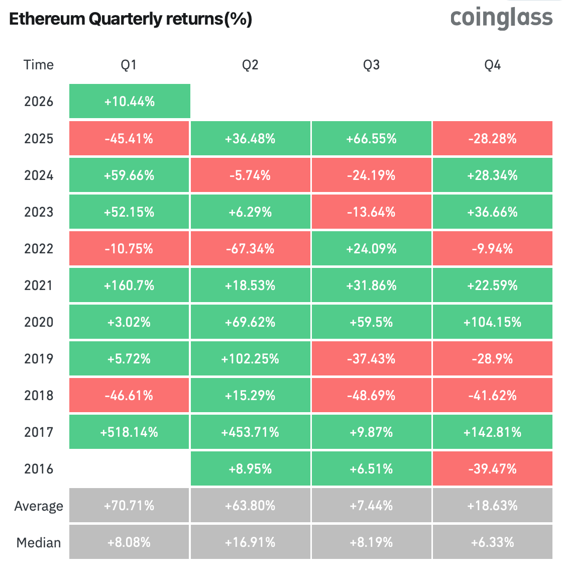 From Santa Rally to January Reality: What Changed in Crypto Sentiment?