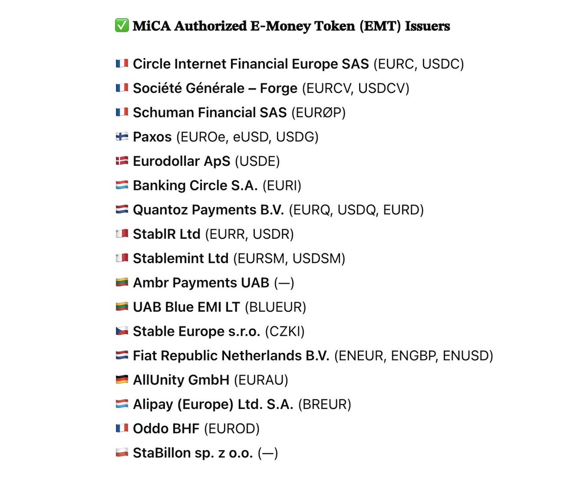 MiCA Stablecoin Update: Europe Still Has Just 17 Authorized Issuers in 2026 MiCA Stablecoin Update: Europe Still Has Just 17 Authorized Issuers in 2026