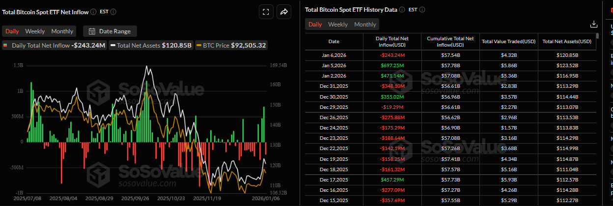 Bitcoin Price Forecast: BTC pulls below ,000 as momentum cools near resistance