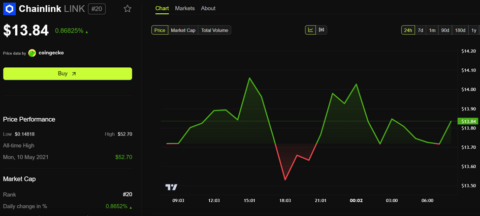 How Grayscale and Bitwise Are Quietly Driving Whales to Hoard Chainlink (LINK) How Grayscale and Bitwise Are Quietly Driving Whales to Hoard Chainlink (LINK)