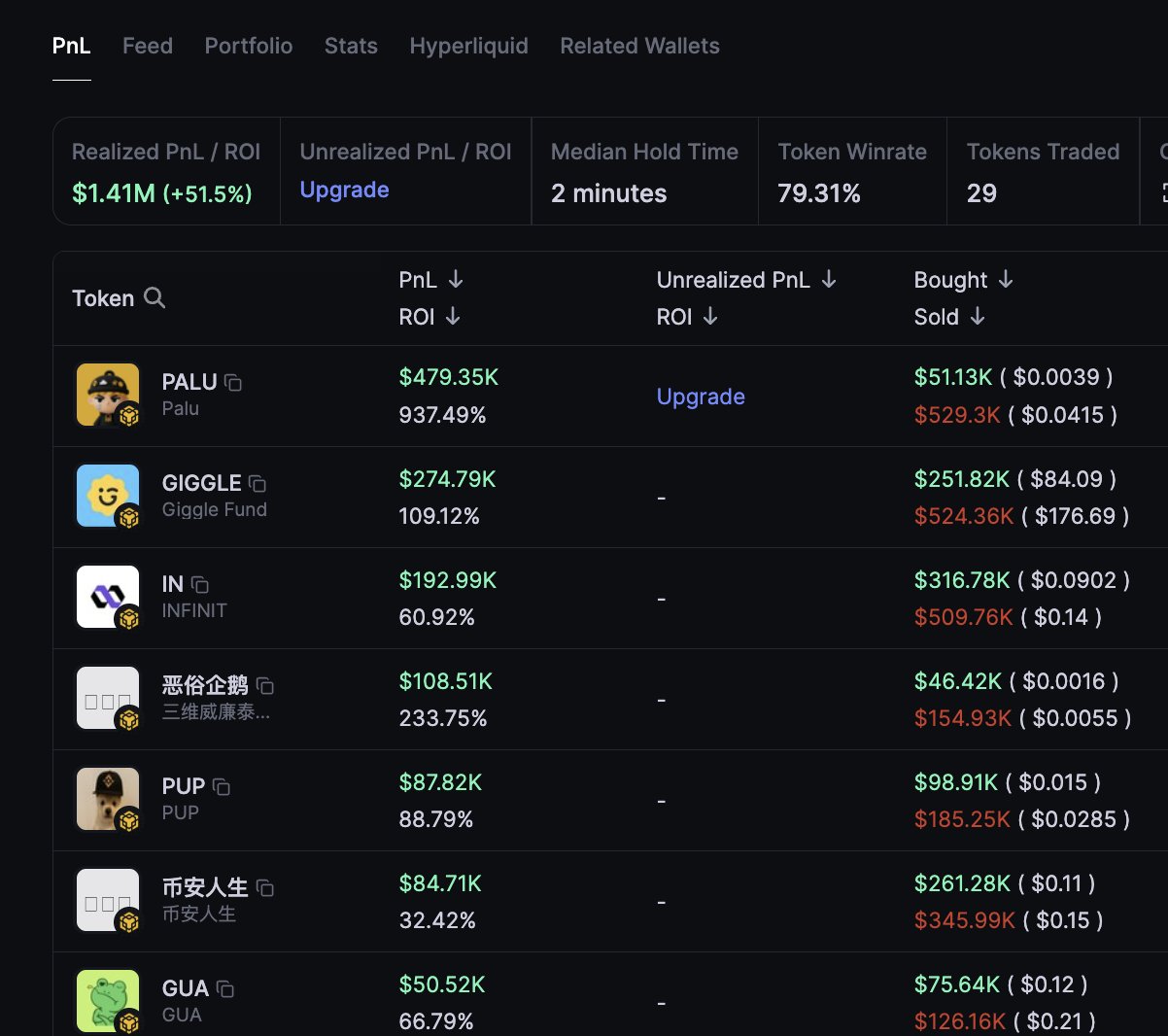 Crypto Trader Makes .4 Million in No Time Using a Simple Strategy