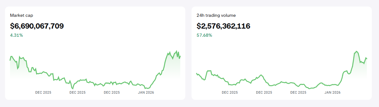 Pump.fun’s DEX Volume Hits a New ATH: Is a Solana Meme Coin Revival Imminent?