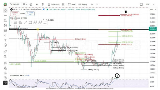 XRP Breaks Structure With Power — Now The Real Test Begins At .41