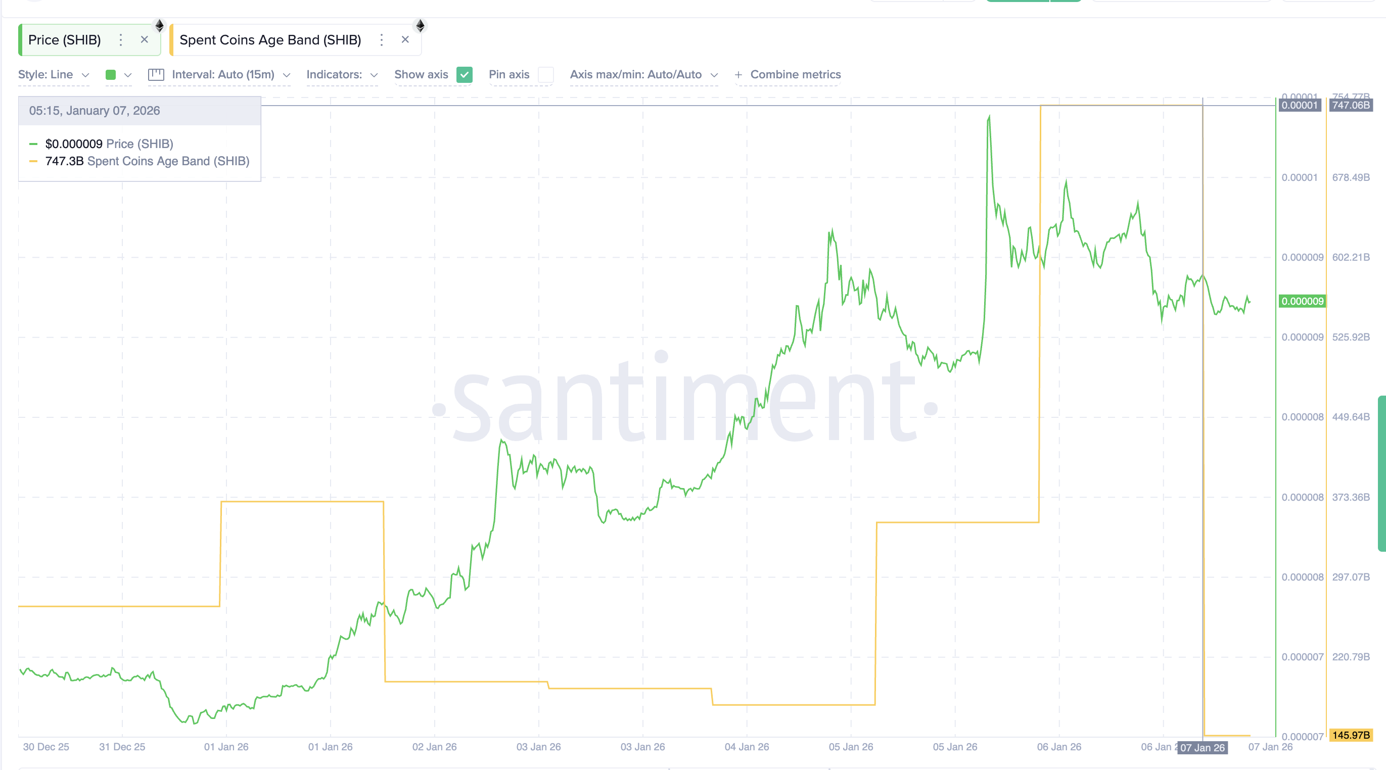 Shiba Inu Starts 2026 With a 30% Rally — Is SHIB Setting Up a Q1 Breakout?
