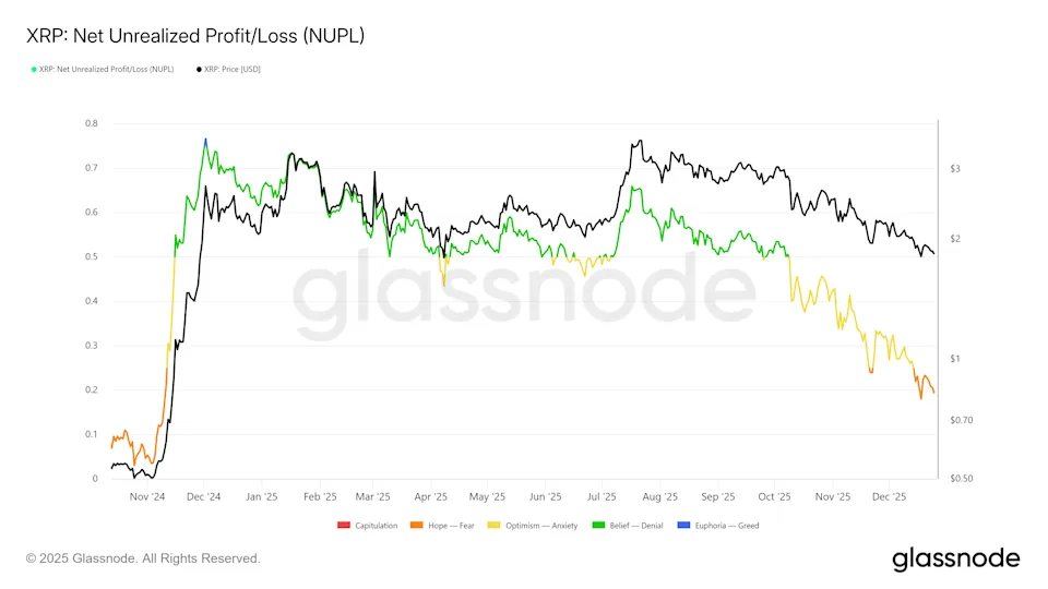 Why Ripple (XRP) Whales Prefer This Cheap Crypto That’s Already Up 300% For 2026 Gains