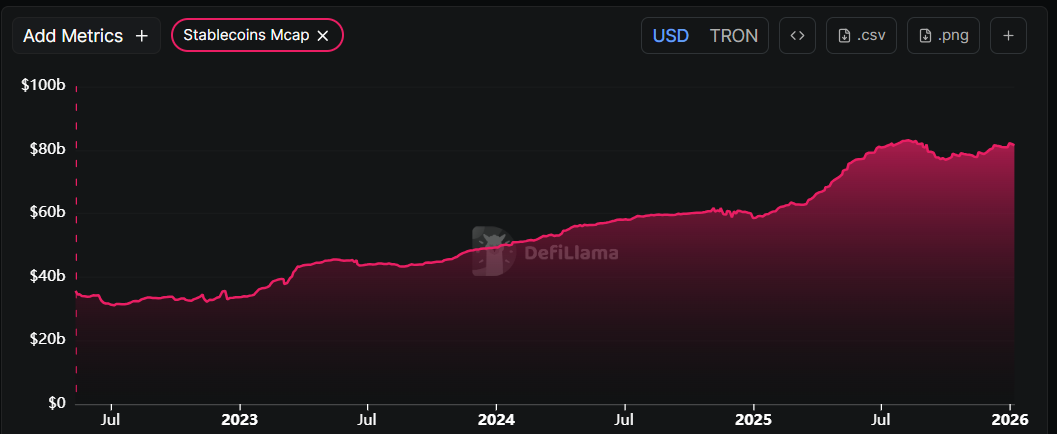 Tron Price Forecast: TRX on verge of breakout as Wirex partnership and metrics signal bullish move