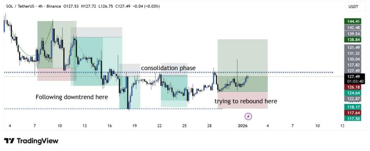 Another Solana-Style Rally Forming? New <img.04 Crypto Enters the Spotlight in 2026 