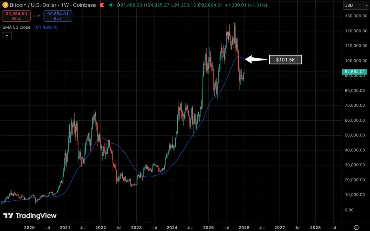 From Santa Rally to January Reality: What Changed in Crypto Sentiment?