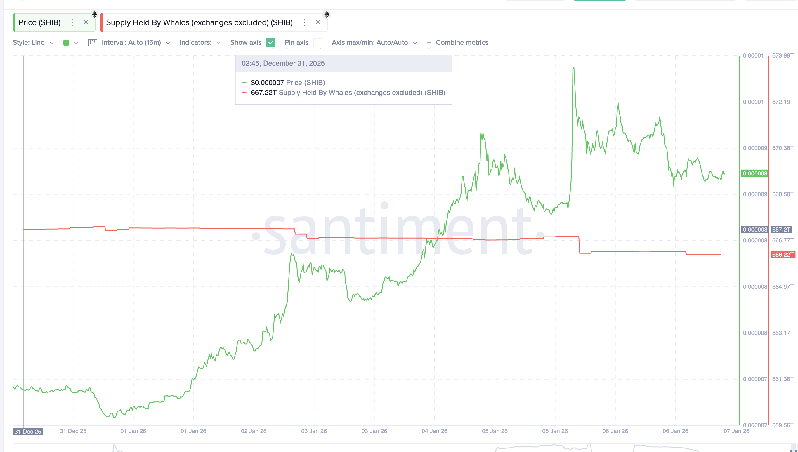 Shiba Inu Starts 2026 With a 30% Rally — Is SHIB Setting Up a Q1 Breakout?