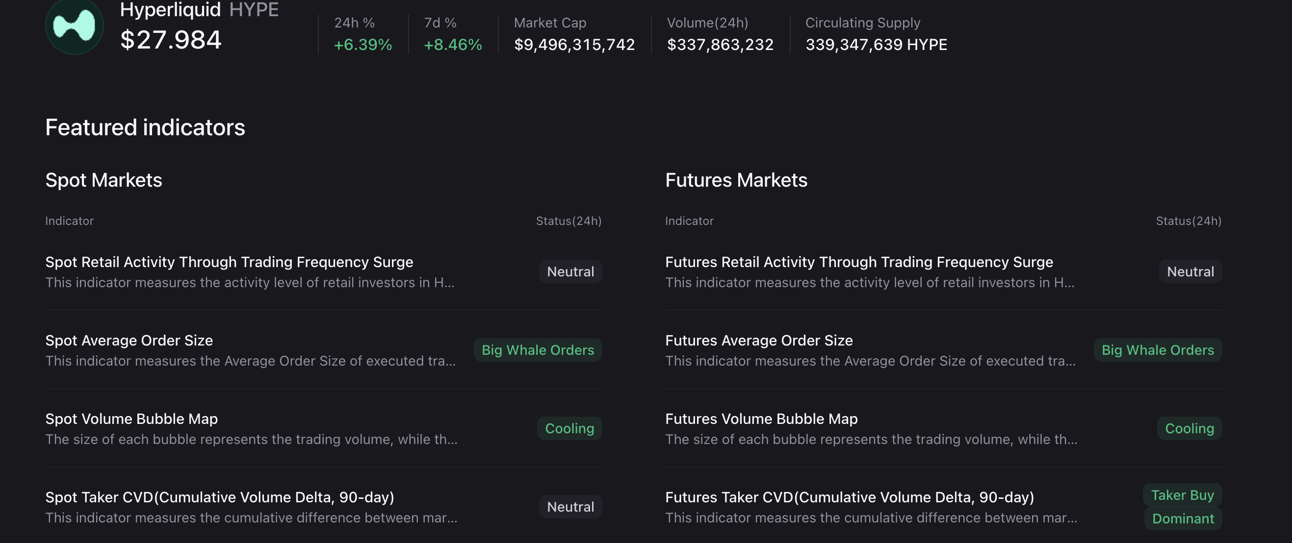 Hyperliquid Price Forecast: HYPE consolidates below 50-day EMA as bullish bias strengthens Hyperliquid Price Forecast: HYPE consolidates below 50-day EMA as bullish bias strengthens