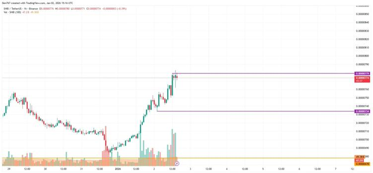The Next Shiba Inu: ,000 in This Crypto Could Become ,500 Fast, But Here’s Why Analysts Say It Could Hit ,000 Too 