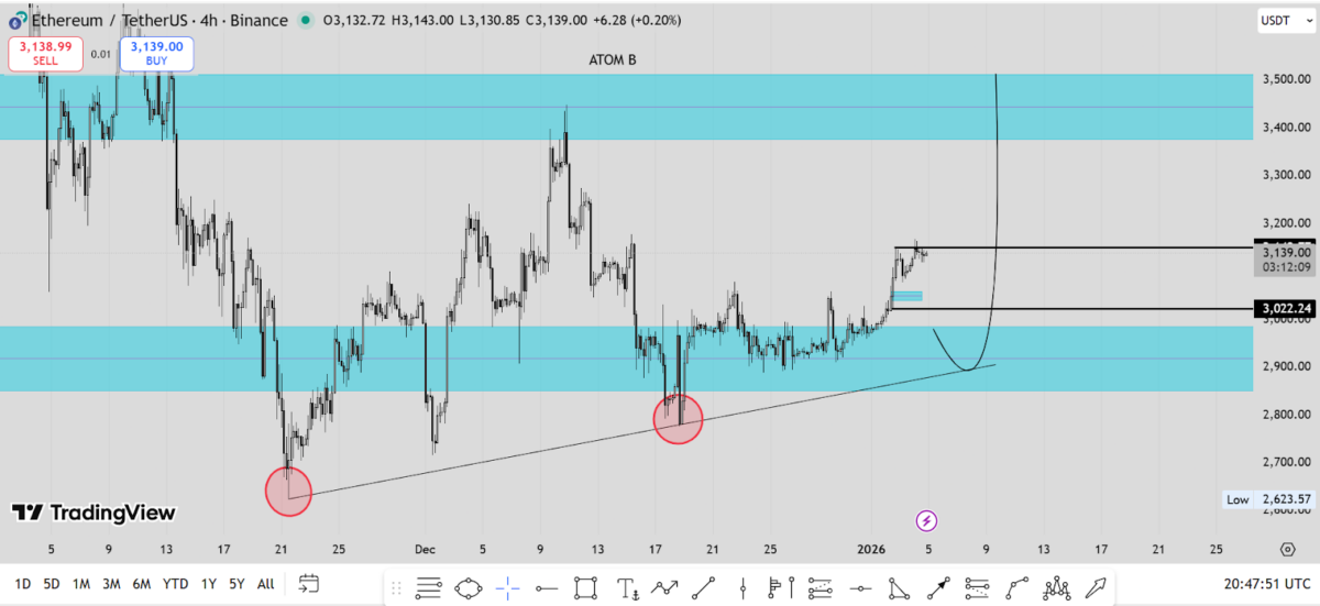 Ethereum Price Prediction: If ETH Hits 00, This New Crypto Coin Could Lead the Next Altcoin Rally Ethereum Price Prediction: If ETH Hits 00, This New Crypto Coin Could Lead the Next Altcoin Rally
