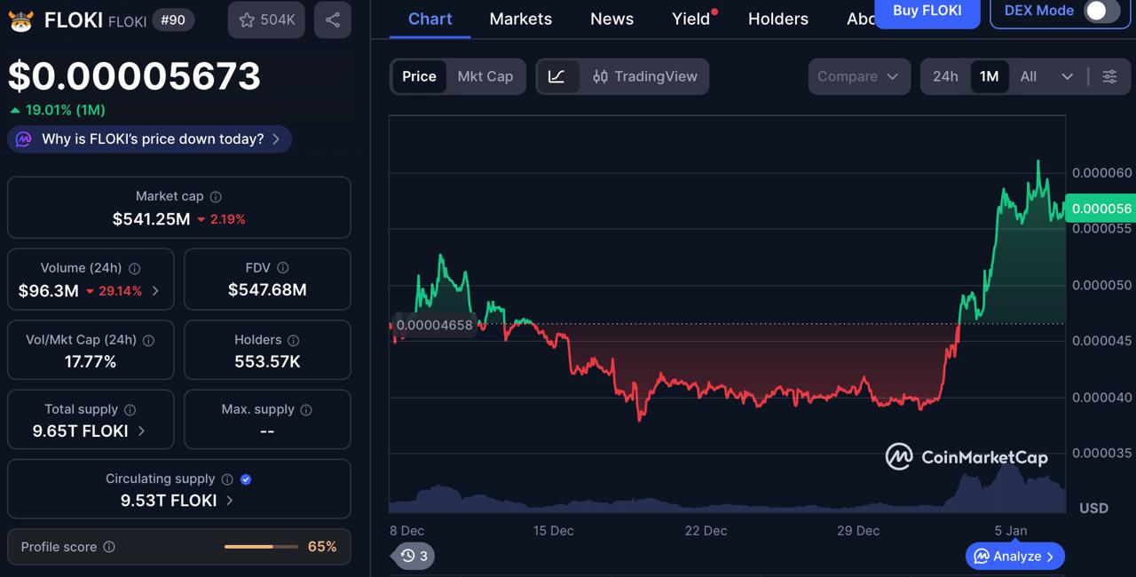 Looking for the Best Crypto Presale in 2026? FLOKI and TRUMP Investors Are Watching DOGEBALL Looking for the Best Crypto Presale in 2026? FLOKI and TRUMP Investors Are Watching DOGEBALL