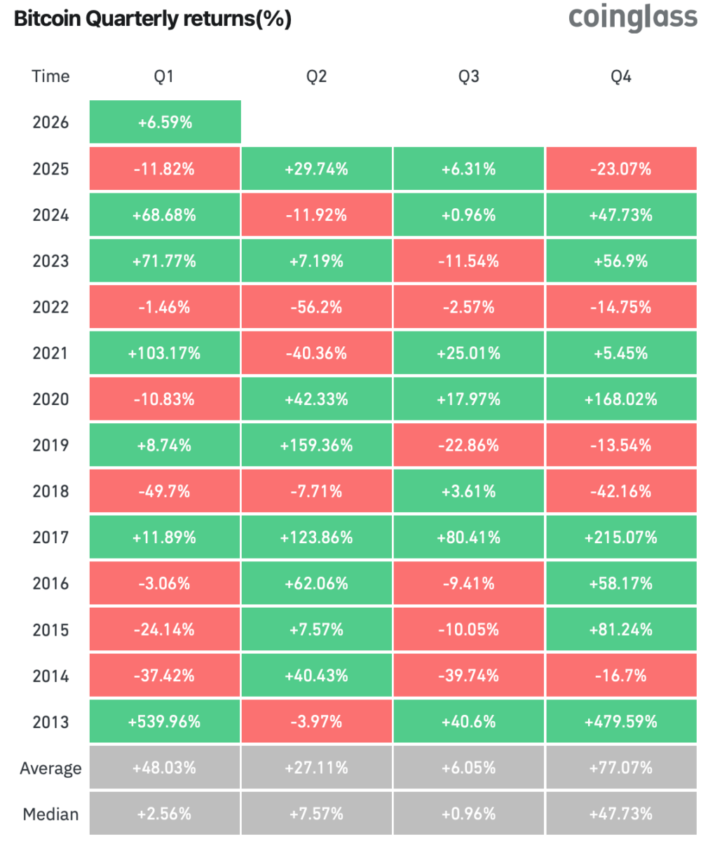 From Santa Rally to January Reality: What Changed in Crypto Sentiment?