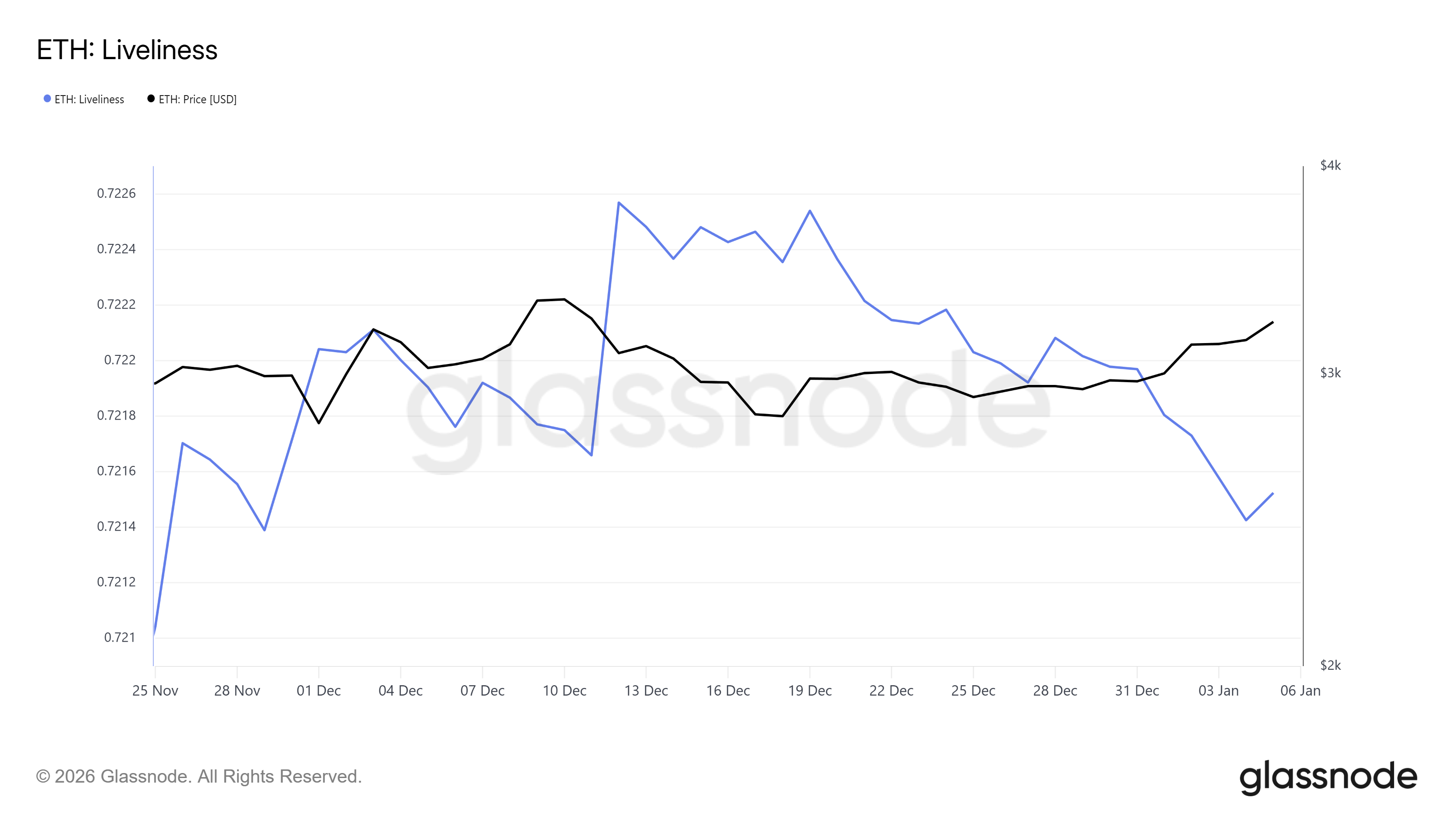 Ethereum Rally Faces Pressure After 0 Million in Whale Selling Ethereum Rally Faces Pressure After 0 Million in Whale Selling
