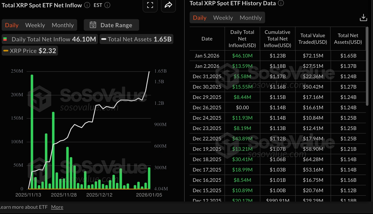 Cryptocurrencies price prediction: XRP, PUMP & Cardano – American Wrap 06 January Cryptocurrencies price prediction: XRP, PUMP & Cardano – American Wrap 06 January