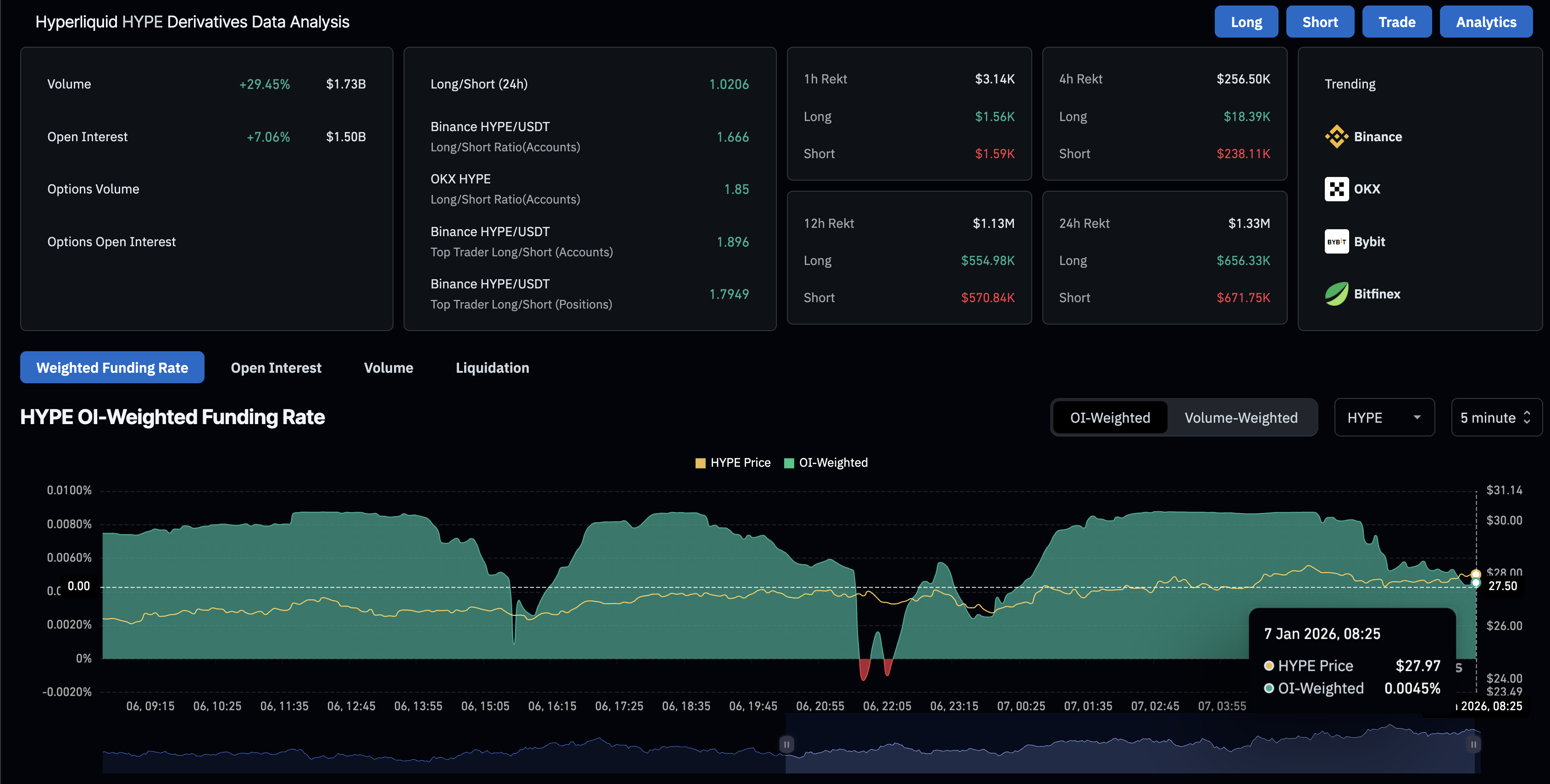 Hyperliquid Price Forecast: HYPE consolidates below 50-day EMA as bullish bias strengthens Hyperliquid Price Forecast: HYPE consolidates below 50-day EMA as bullish bias strengthens