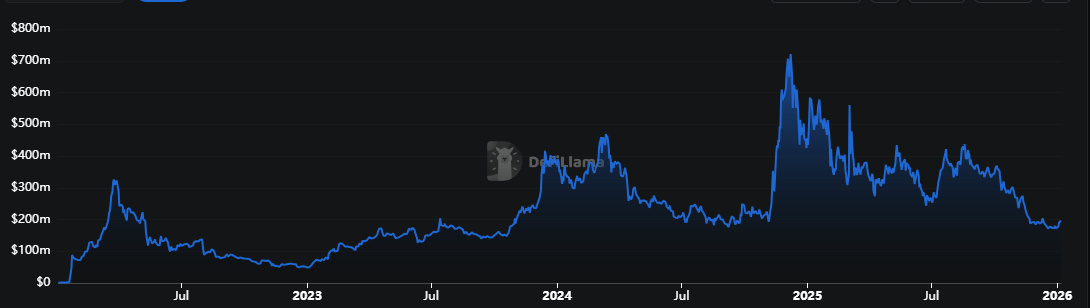 Is Cardano Dead? Is ADA Still Worth Investing In?