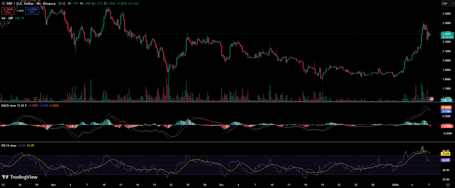 No IPO for Ripple - XRP Momentum Builds as ETF Inflows Rise