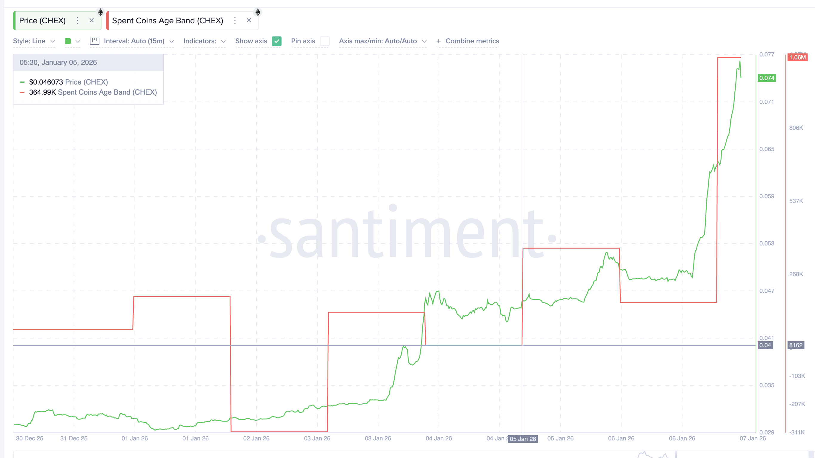Why is The Chintai (CHEX) Token Up Today?