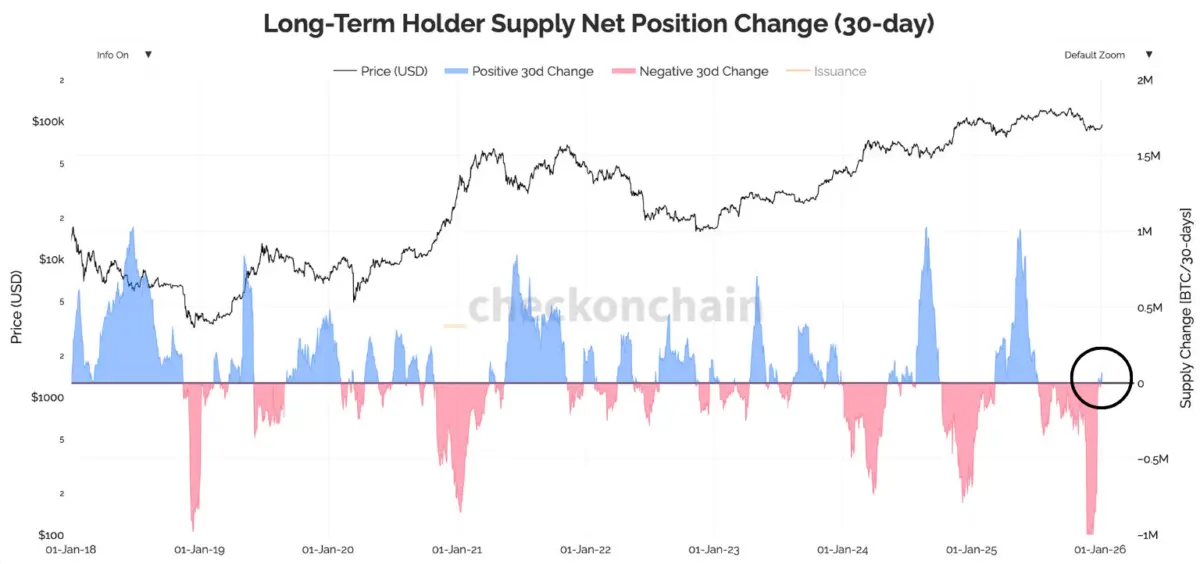 From Santa Rally to January Reality: What Changed in Crypto Sentiment?