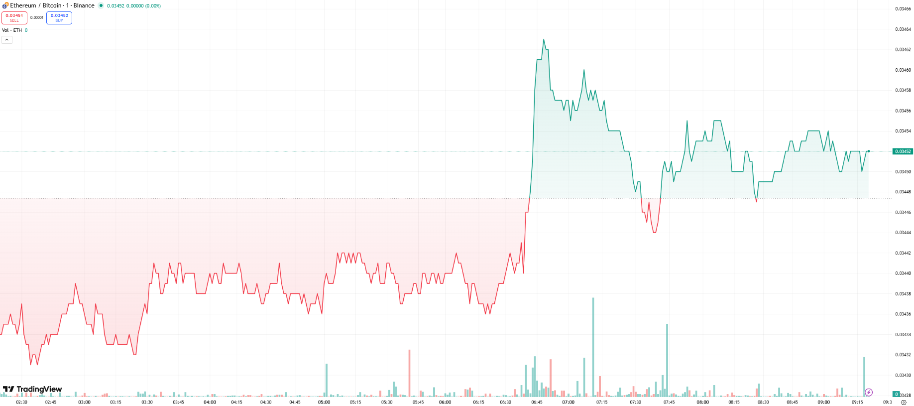 Best Meme Coins to Buy Now in 2026 as Traders Flock to Presale Opportunities