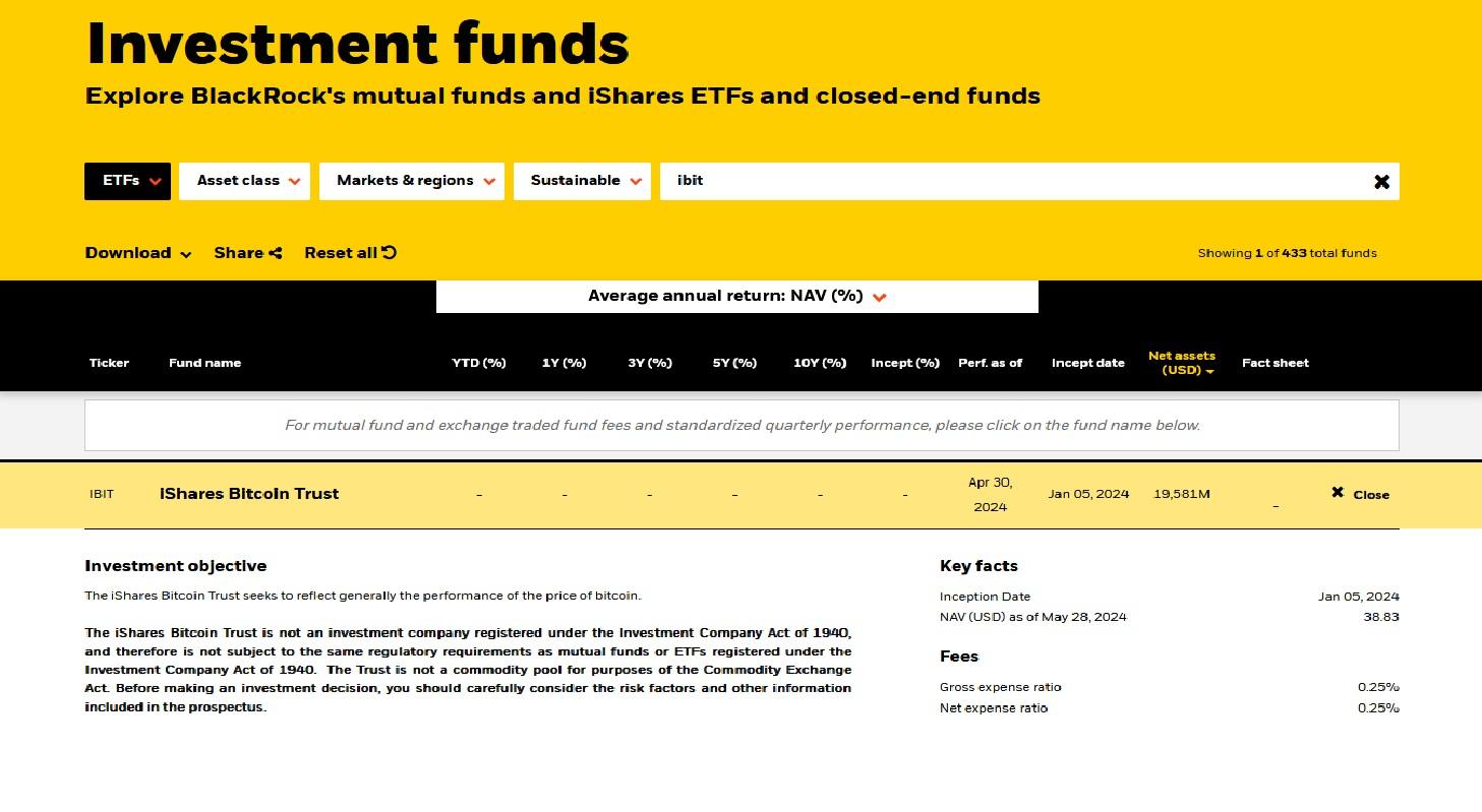 Spot Bitcoin ETFs See 3M Outflows After Starting 2026 with Inflows