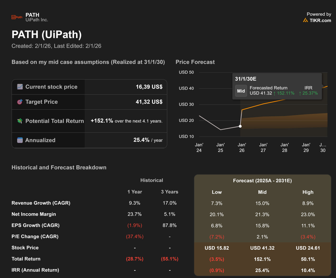 Top 5 AI Infrastructure Stocks to Watch in 2025