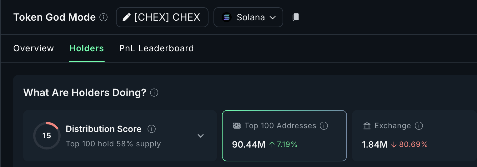 Why is The Chintai (CHEX) Token Up Today?