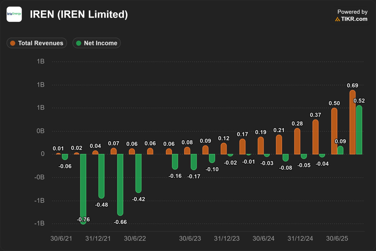 Top 5 AI Infrastructure Stocks to Watch in 2025