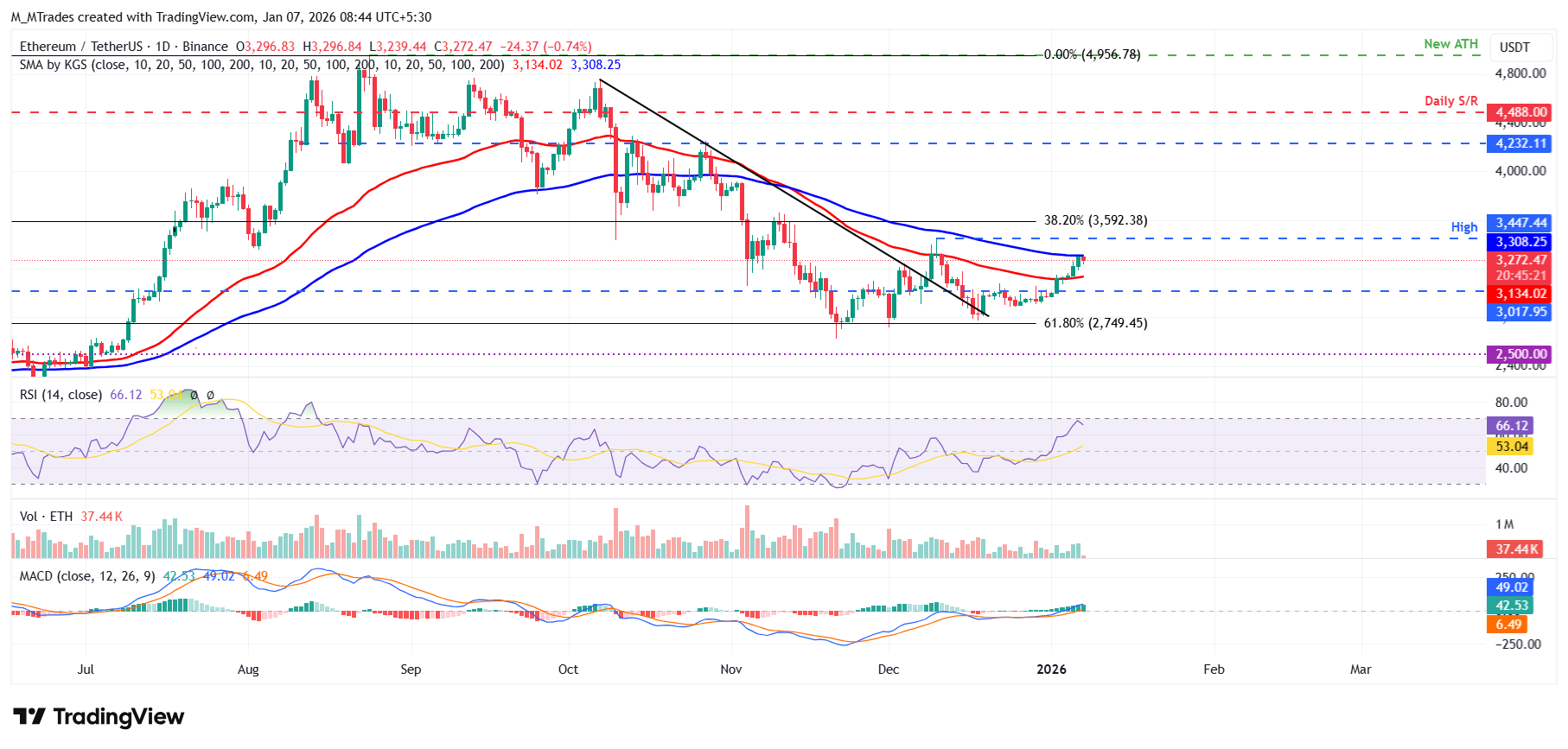 Top 3 Price Prediction: Bitcoin, Ethereum, Ripple – BTC, ETH and XRP cool off as rally stalls near key resistance zones Top 3 Price Prediction: Bitcoin, Ethereum, Ripple – BTC, ETH and XRP cool off as rally stalls near key resistance zones