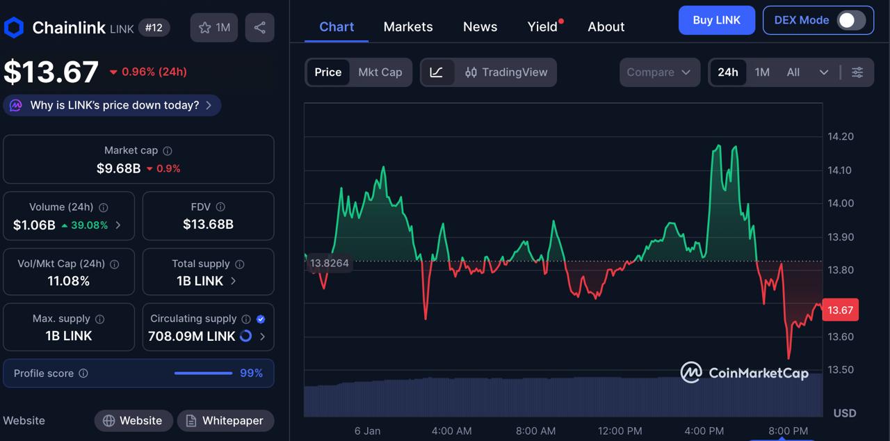 As Pi Network Price and Chainlink Price Prediction Diverge, BlockDAG’s <img.003 Price Trends as Presale Reaches Final Stage