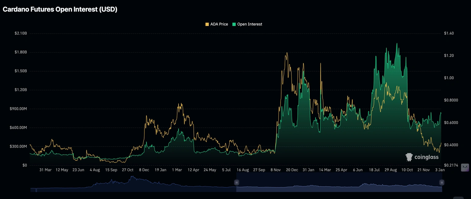 Cryptocurrencies price prediction: XRP, PUMP & Cardano – American Wrap 06 January Cryptocurrencies price prediction: XRP, PUMP & Cardano – American Wrap 06 January