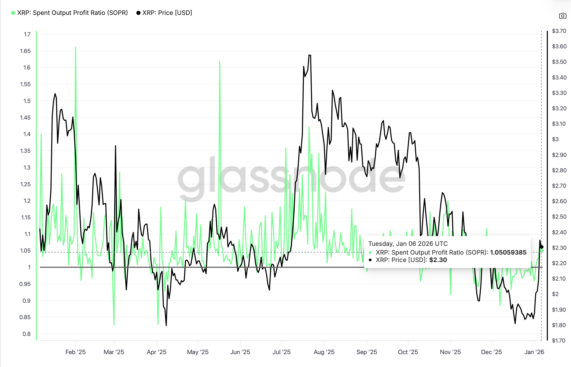 Ripple Price Forecast: XRP rally cools as on-chain metric signals profit taking