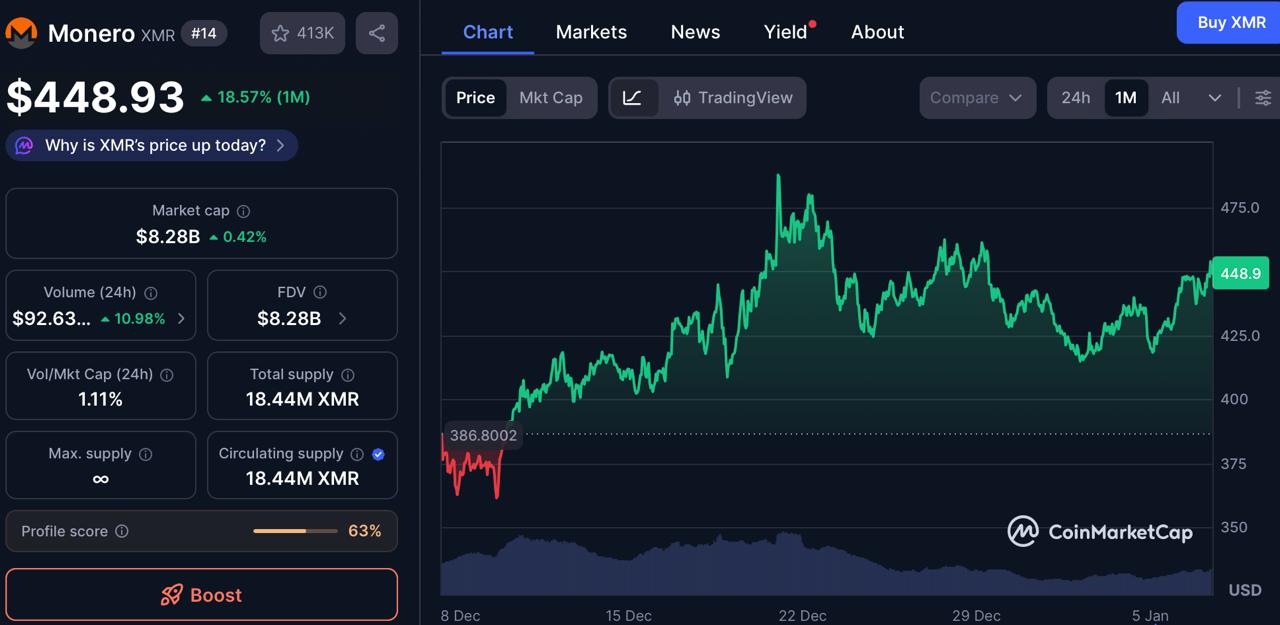 Top Crypto Presale Picks for 2026 Are Shifting as DOGEBALL Challenges Monero and Pepe Top Crypto Presale Picks for 2026 Are Shifting as DOGEBALL Challenges Monero and Pepe