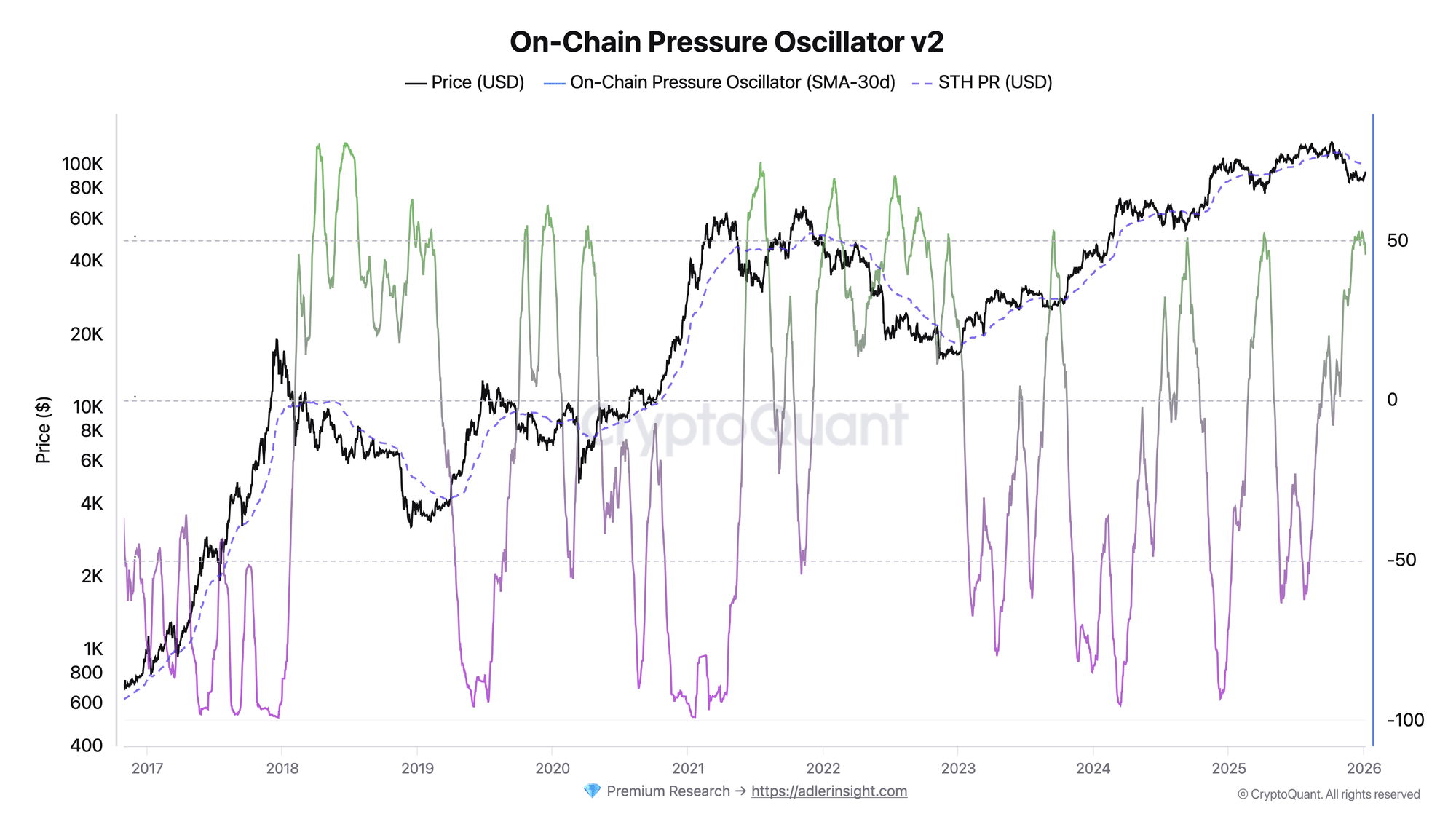 Bitcoin Enters Accumulation Regime: Market Supported By Seller Exhaustion, Not Buying Surge Bitcoin Enters Accumulation Regime: Market Supported By Seller Exhaustion, Not Buying Surge