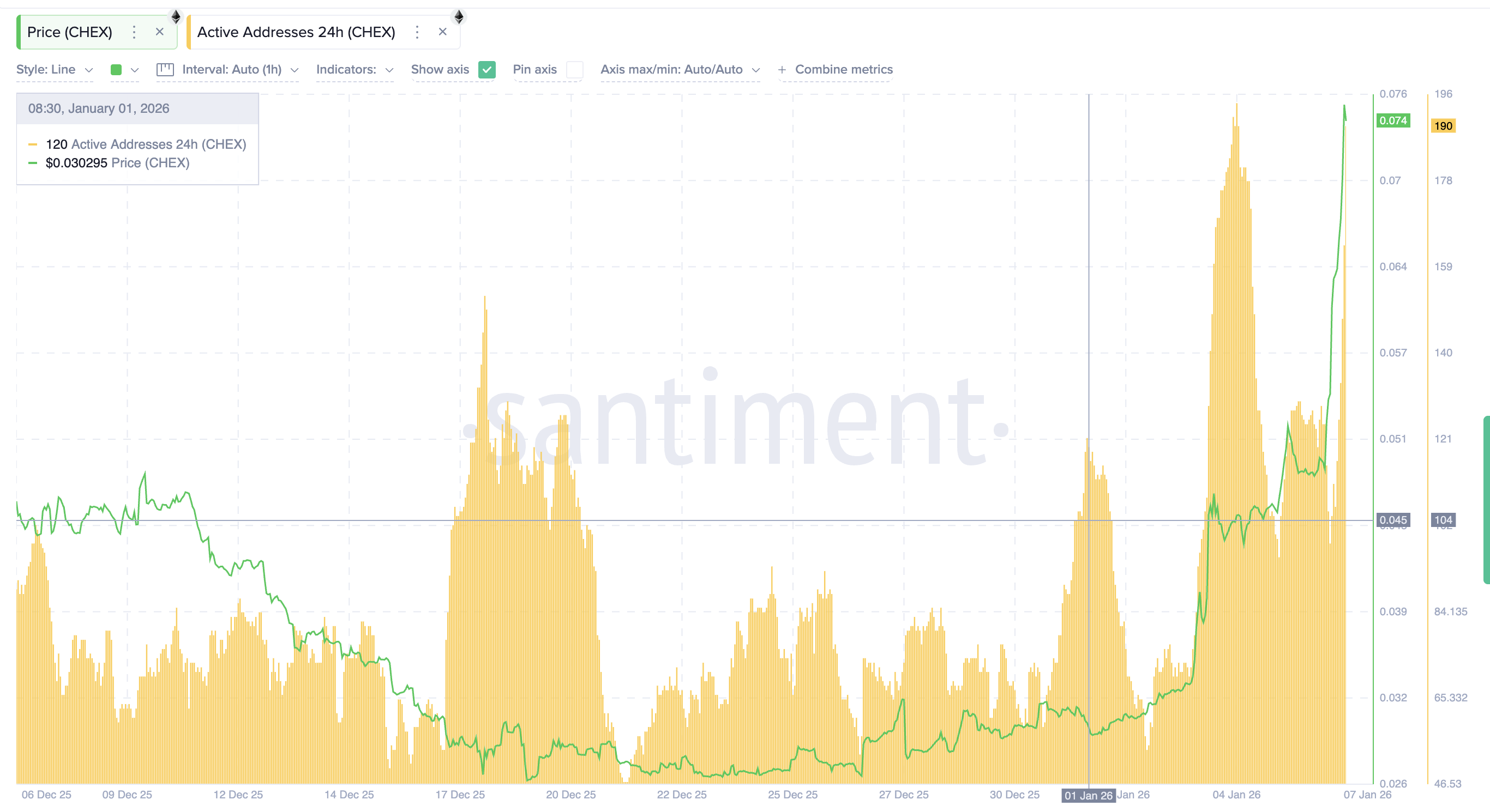 Why is The Chintai (CHEX) Token Up Today?