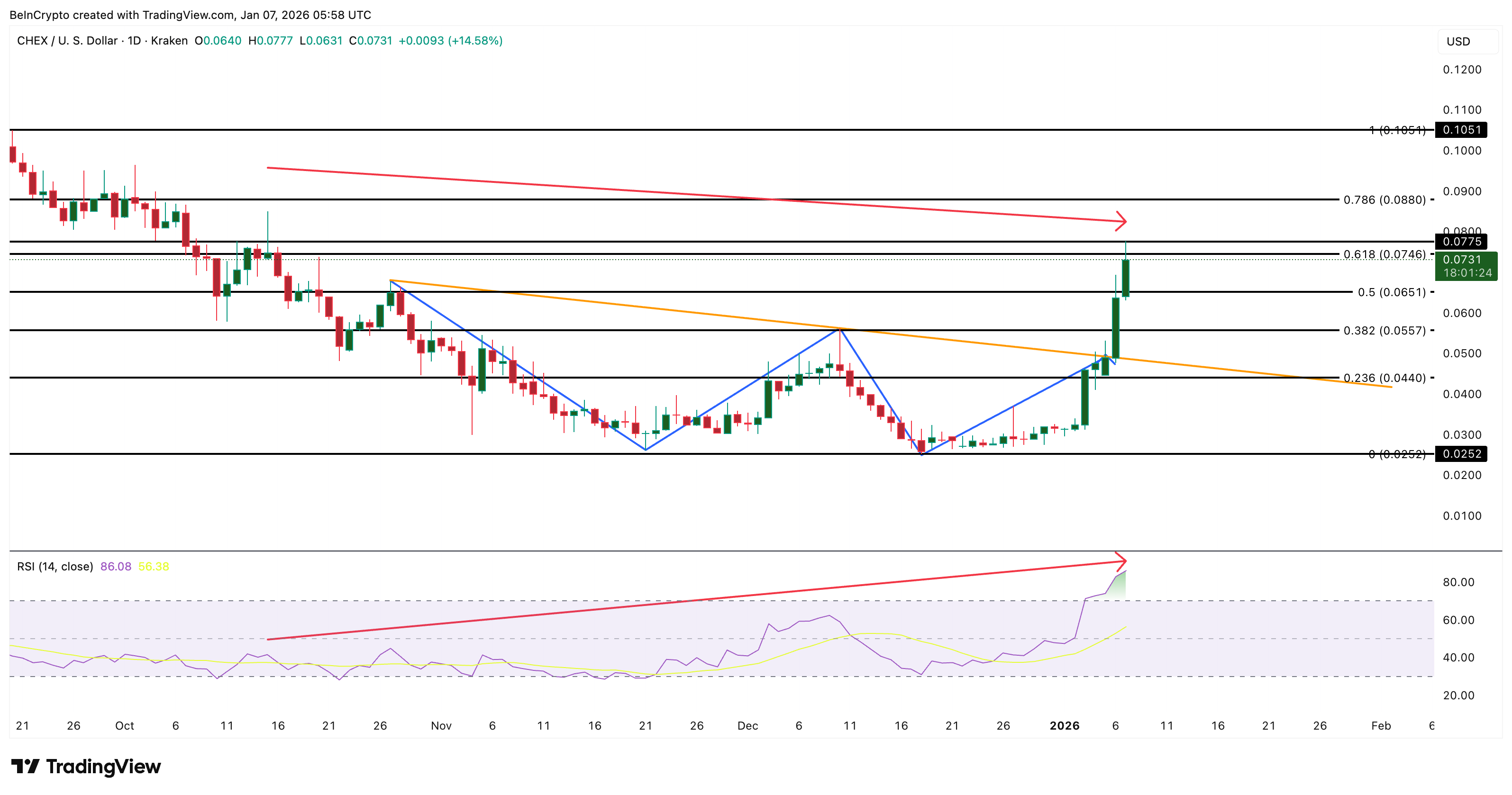 Why is The Chintai (CHEX) Token Up Today?